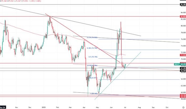 Цена на нефть - будет ли ещё один рывок наверх?
